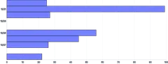 Bars - horizontal-time-scale-with-missing-data