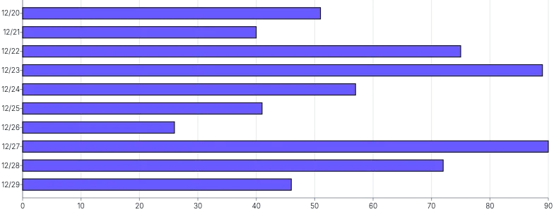 Bars - horizontal-tooltip-and-clipped-highlight