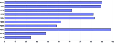 Bars - horizontal-tween-on-mount