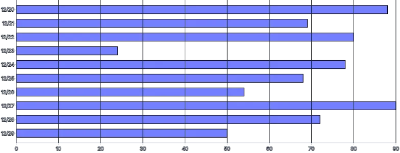 Bars - horizontal-with-grid-on-top
