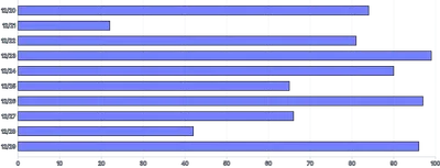 Bars - horizontal-with-grid-on-top-mix-blend