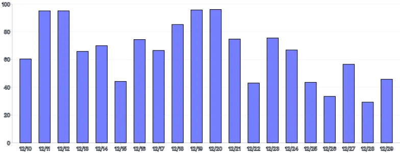 Bars - vertical-basic