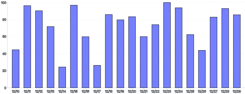 Bars - vertical-click-handler