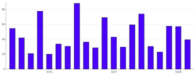 Bars - vertical-limit-ticks-second-scale