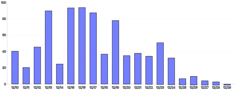 Bars - vertical-stagger-tween-on-mount