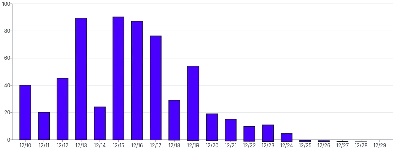 Bars - vertical-stagger-tween-on-mount