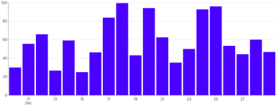 Bars - vertical-time-scale-with-inset