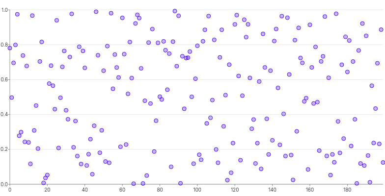 BrushContext - selection