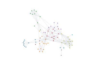 ForceSimulation - graph-playground