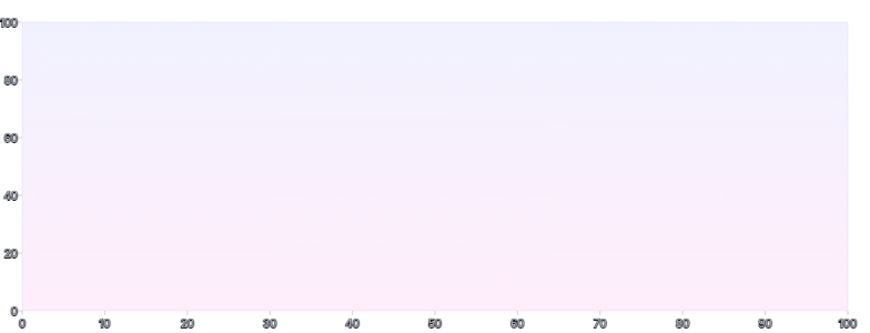Frame - gradient