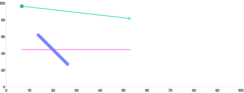 Line - styling-using-attributes