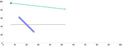 Line - styling-using-classes