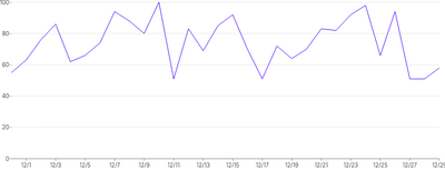 LineChart - custom-tooltip