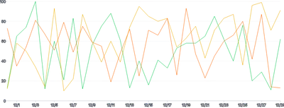 LineChart - series-custom-highlight-point
