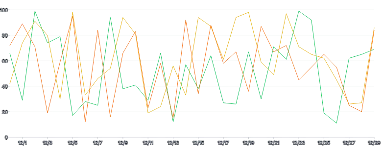 LineChart - series-labels-hover