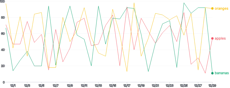 LineChart - series-point-annotations