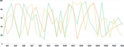 LineChart - series-point-click