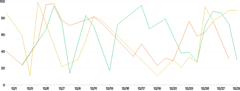 LineChart - series-separate-data-diff-length