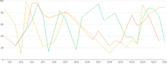 LineChart - series-separate-data-diff-length