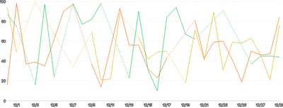 LineChart - series-with-nulls