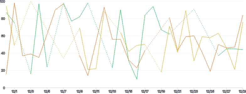 LineChart - series-with-nulls