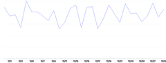 LineChart - single-axis-x