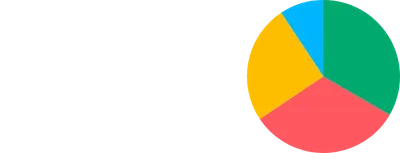Pie - placement-right