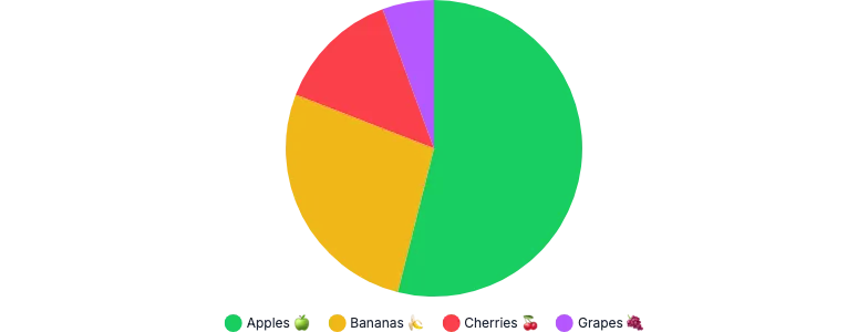 PieChart - legend-custom-label