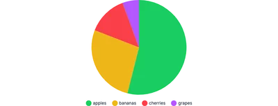 PieChart - legend-placement