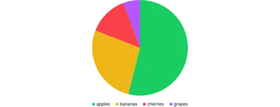 PieChart - legend-responsive