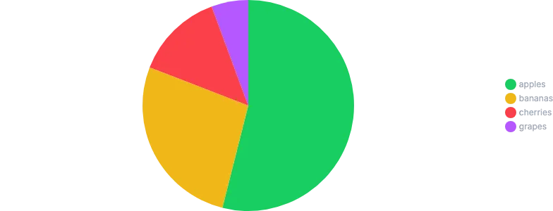 PieChart - legend-with-padding