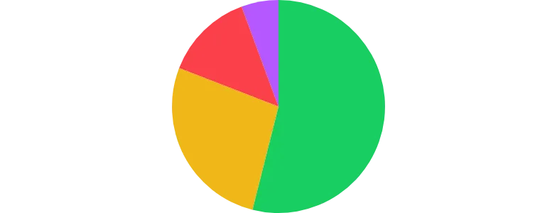 PieChart - tooltip-click