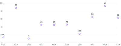Points - with-labels