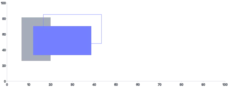 Rect - styling-using-css-variables