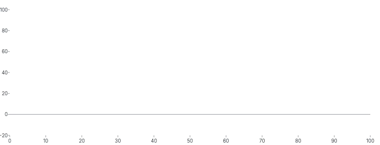 Rule - baseline-y-negative