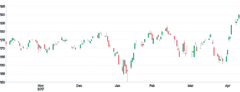 Rule - candlestick-open-close-line-color