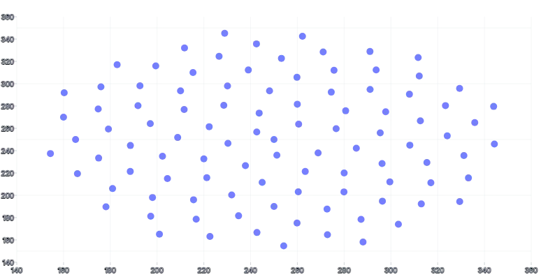 ScatterChart - custom-tooltip
