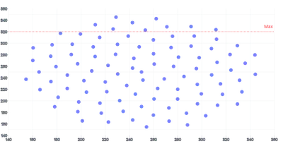 ScatterChart - line-annotation