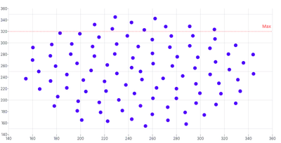 ScatterChart - line-annotation
