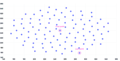 ScatterChart - point-annotations
