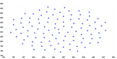 ScatterChart - tooltip-click
