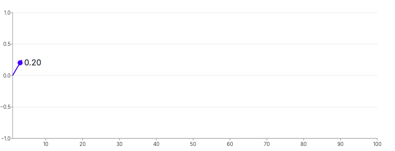Spline - end-slot-with-draw-with-value