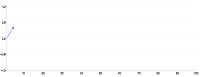 Spline - end-snippet-with-draw
