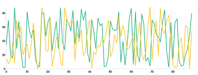 Spline - multiple-series-using-overrides