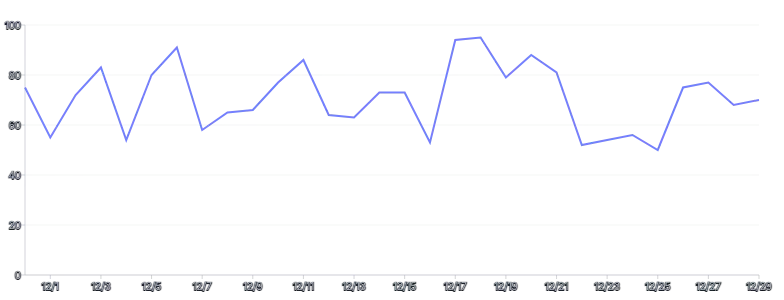 Spline - with-tooltip-and-highlight