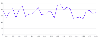 Spline - with-tooltip-and-highlight