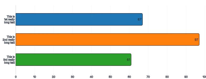 Text - word-wrap-axis-labels