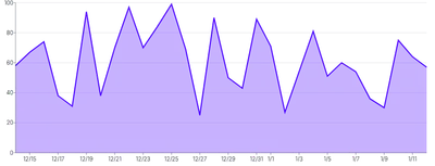 Tooltip - data-snapping
