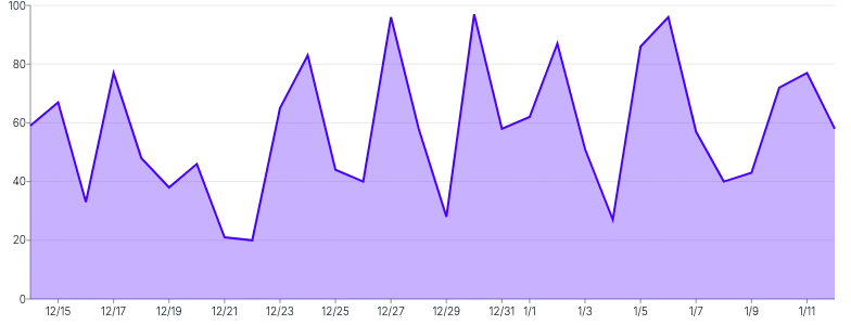 Tooltip - multiple-tooltips-with-fixed-single-axis