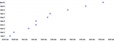 Tooltip - single-date-time